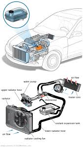 See U1677 repair manual